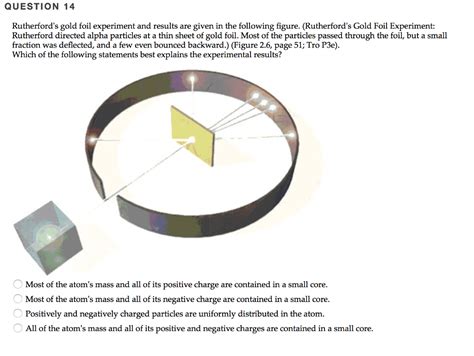 the gold foil experiment had the following results